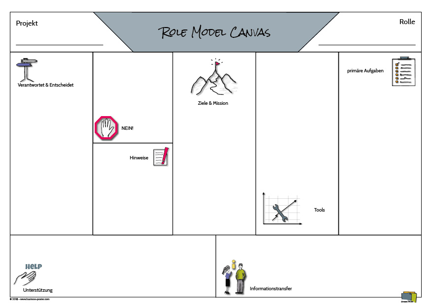 Role Model Canvas